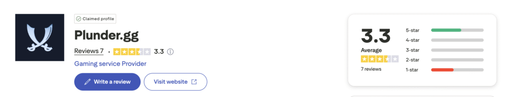 plunder.gg trustpilot